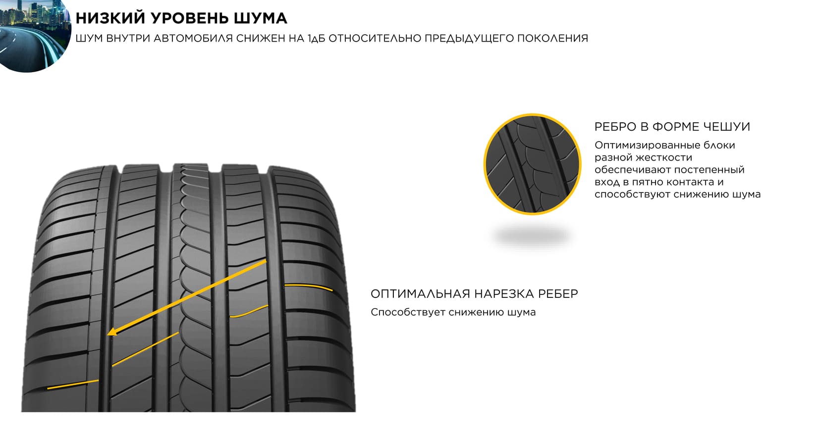 Низкий уровень шума у шин Formula Rosso